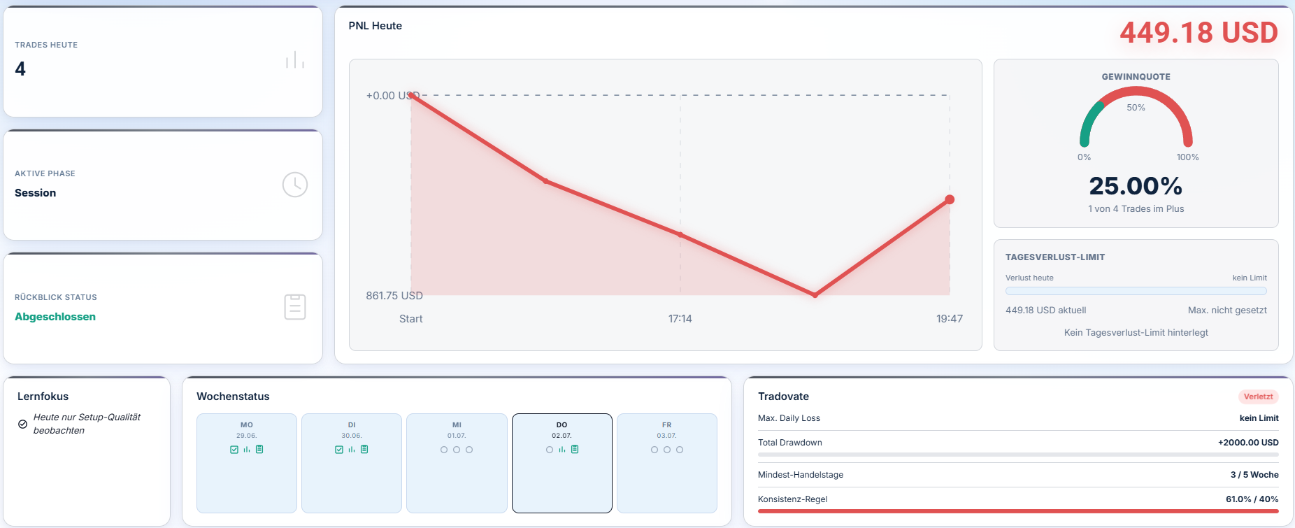 Tradeformance Dashboard Screenshot